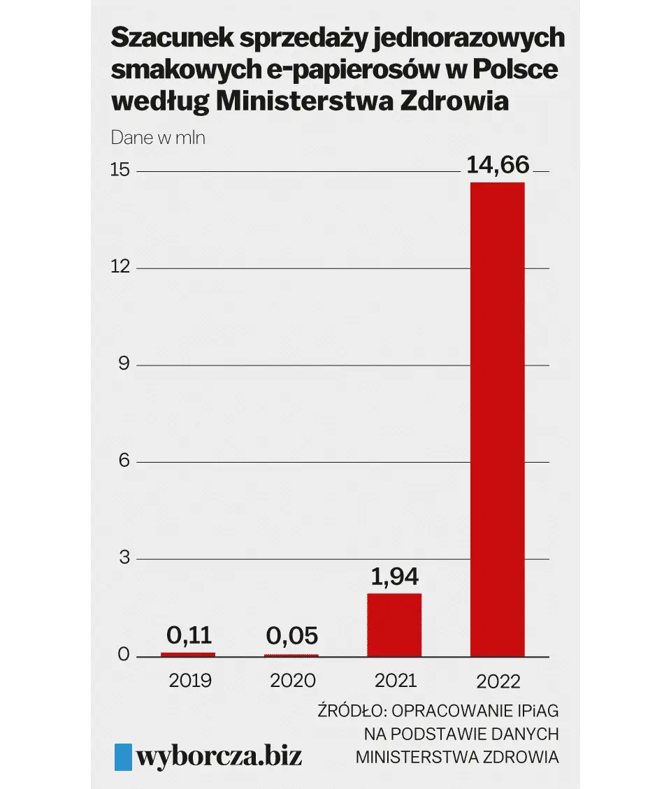 Stos małych, pustych jednorazowych e-papierosów obok jednego, większego i wydajniejszego urządzenia XCOR Hawaii Pro, symbolizujący oszczędności finansowe dzięki większej pojemności